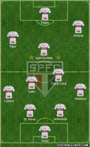 São Paulo FC Formation 2019