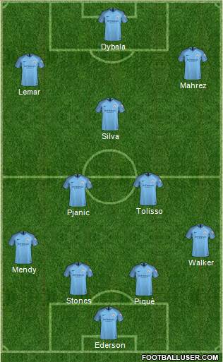 Manchester City Formation 2019