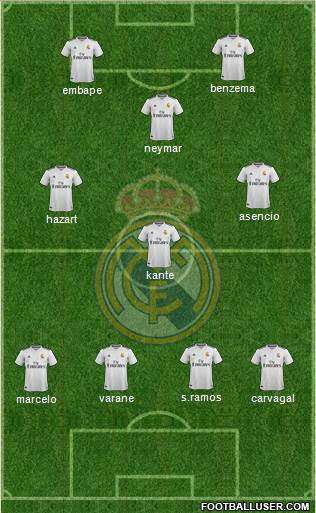 Real Madrid C.F. Formation 2019