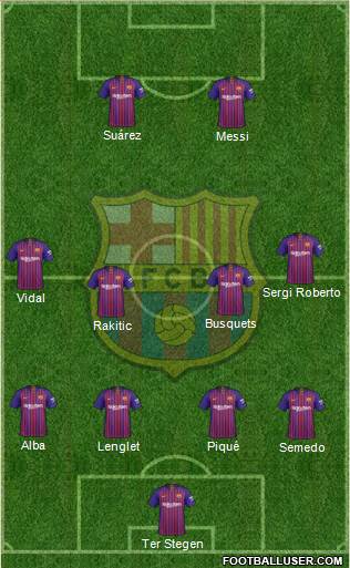 F.C. Barcelona Formation 2019