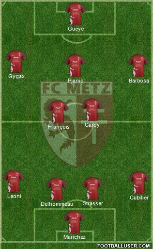 Football Club de Metz Formation 2019