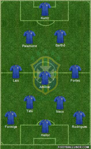 Brazil Formation 2019