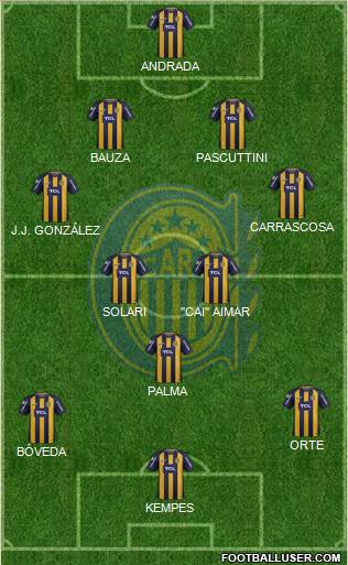 Rosario Central Formation 2019