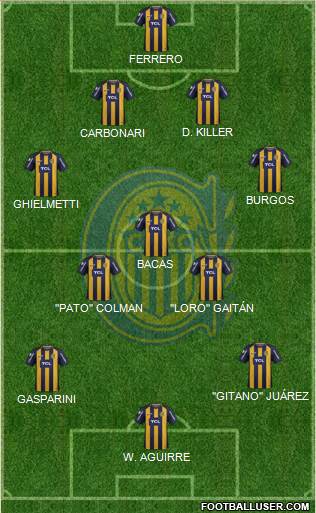 Rosario Central Formation 2019