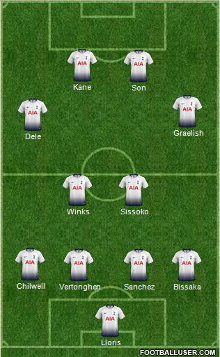Tottenham Hotspur Formation 2019