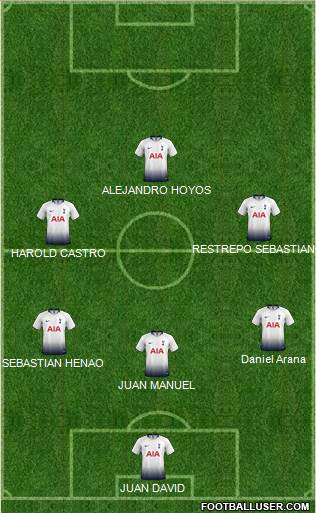 Tottenham Hotspur Formation 2019