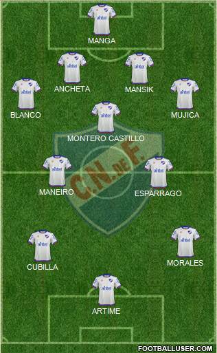 Club Nacional de Football Formation 2019