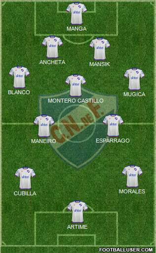 Club Nacional de Football Formation 2019