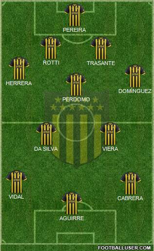 Club Atlético Peñarol Formation 2019