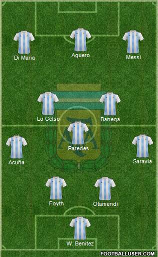 Argentina Formation 2019