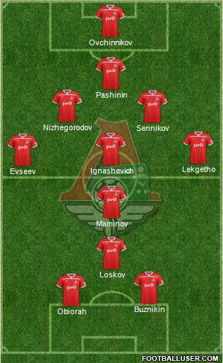 Lokomotiv Moscow Formation 2019