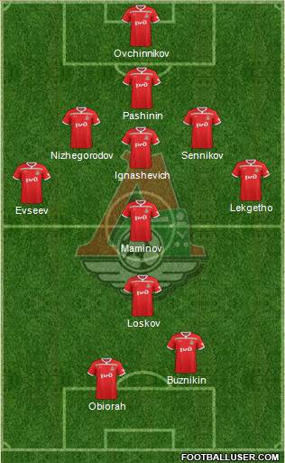 Lokomotiv Moscow Formation 2019