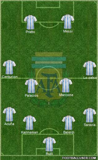 Argentina Formation 2019