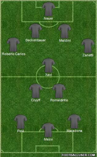 Dream Team Formation 2019