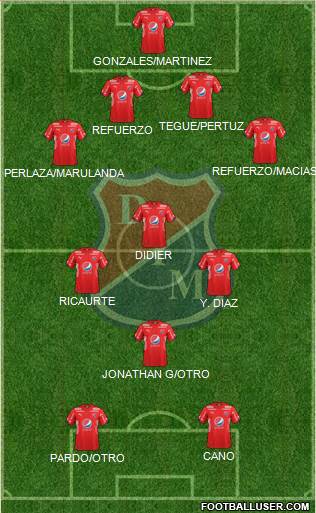 CD Independiente Medellín football formation