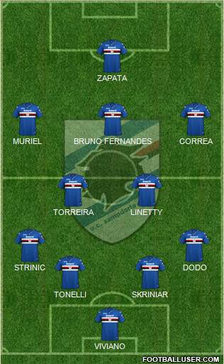 Sampdoria Formation 2019