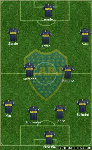 Boca Juniors Formation 2019