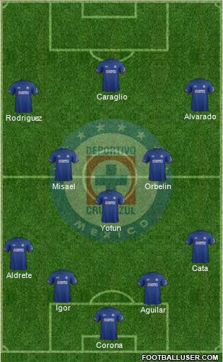 Club Deportivo Cruz Azul football formation