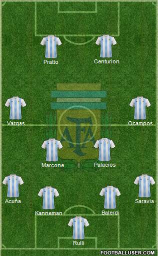Argentina Formation 2019