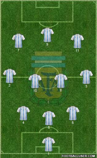 Argentina Formation 2019