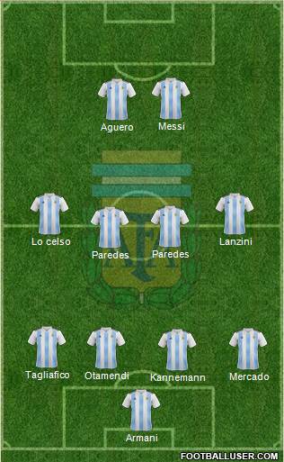 Argentina Formation 2019