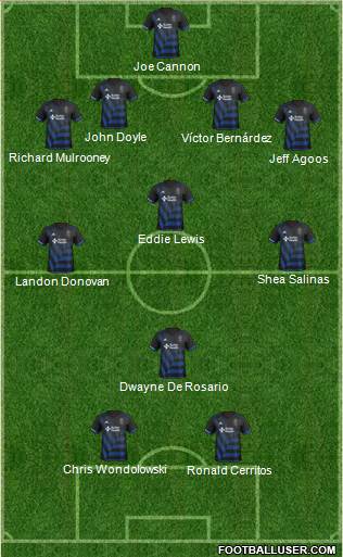 San Jose Earthquakes football formation