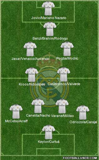 Real Madrid C.F. Formation 2019