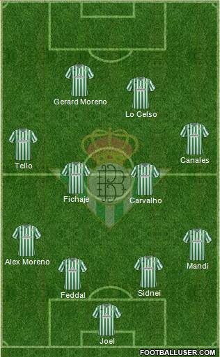 Real Betis B., S.A.D. Formation 2019