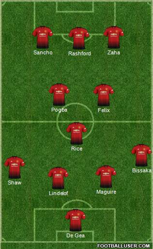 Manchester United Formation 2019