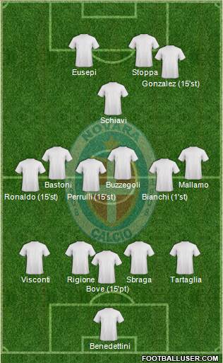 Novara Formation 2019
