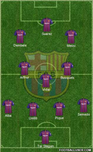 F.C. Barcelona Formation 2019