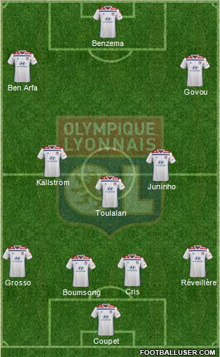 Olympique Lyonnais Formation 2019