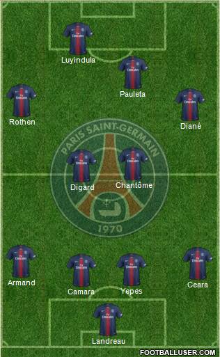 Paris Saint-Germain Formation 2019