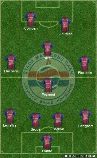Stade Malherbe Caen Basse-Normandie Formation 2019