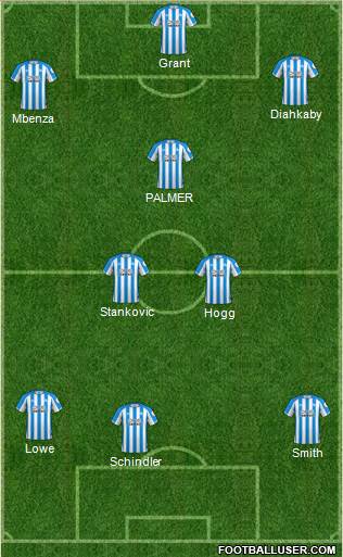 Huddersfield Town Formation 2019