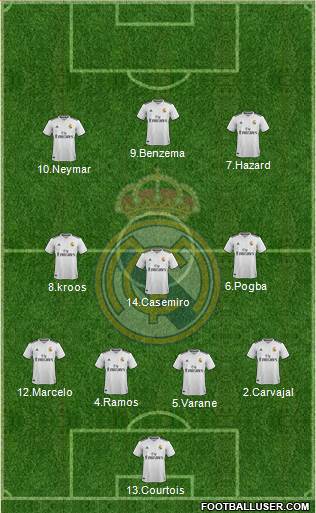 Real Madrid C.F. Formation 2019