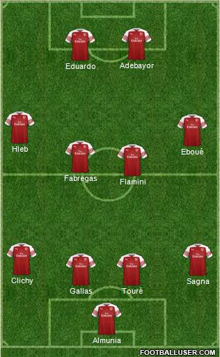 Arsenal Formation 2019