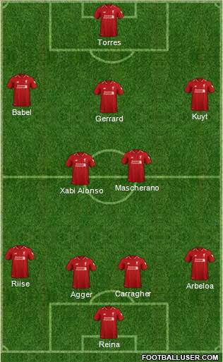 Liverpool Formation 2019