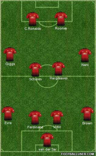 Manchester United Formation 2019