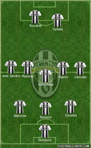 Juventus Formation 2019