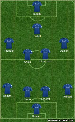 Everton Formation 2019