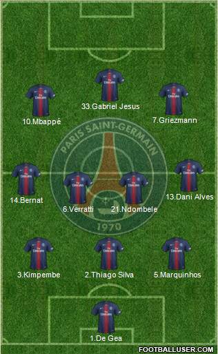 Paris Saint-Germain Formation 2019