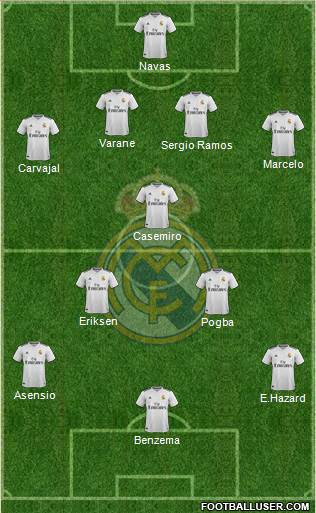 Real Madrid C.F. Formation 2019
