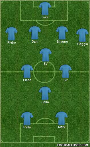 Fifa Team Formation 2019
