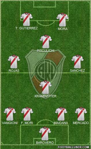 River Plate Formation 2019