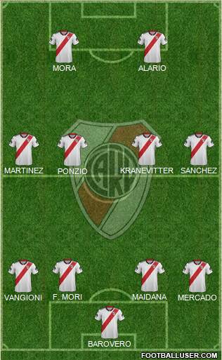 River Plate Formation 2019