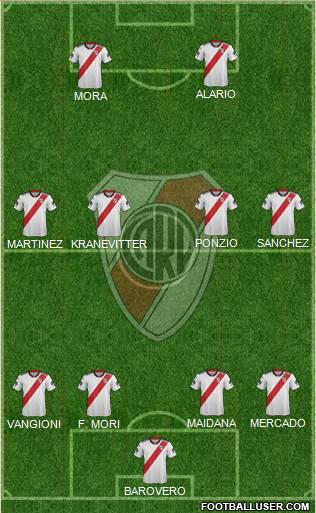 River Plate Formation 2019