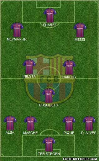 F.C. Barcelona Formation 2019