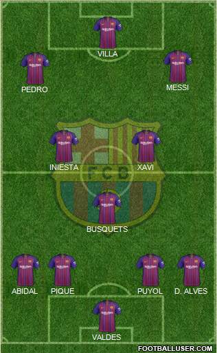 F.C. Barcelona Formation 2019