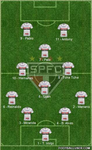 São Paulo FC Formation 2019